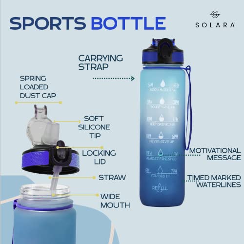 SOLARA Sipper Water Bottle with Motivational Time Marker, Sipper Bottle with Straw for Gym Office,Detoxing ebook Included | Blue Wave Vortex